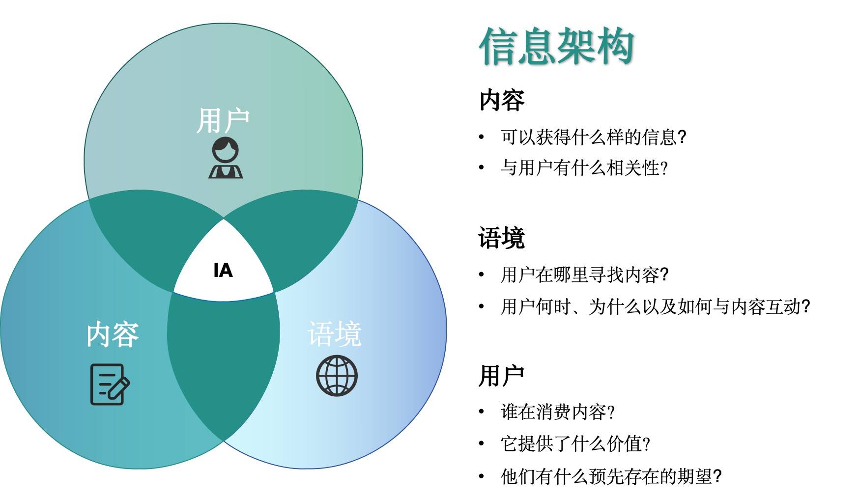 基于信息架构的网站建设理论与实践