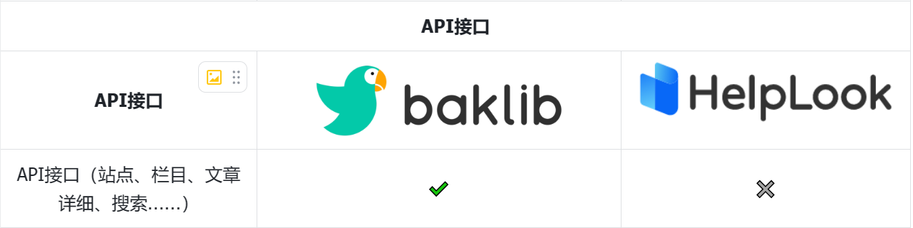 在线帮助中心的强强对比：Baklib VS HelpLook看这七点！