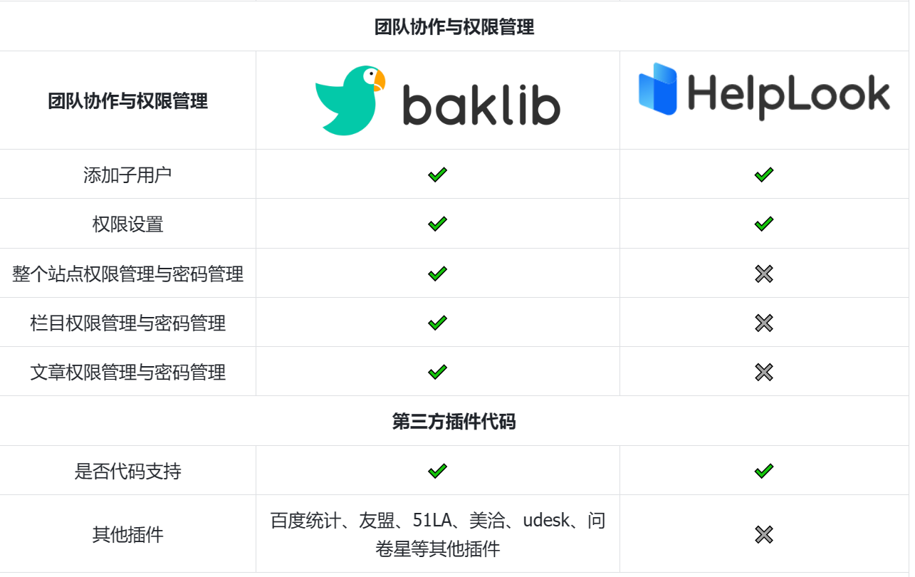 HelpLook 与 Baklib谁更适合在线帮助文档？